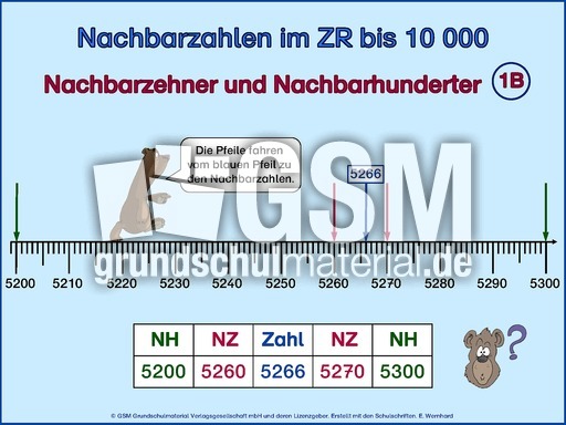 Nachbarzehner, N-Hunderter-1B.pps